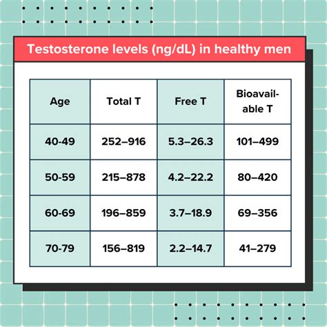 1000mg of test a week results|Normal Testosterone Levels by Age, Gender, and .